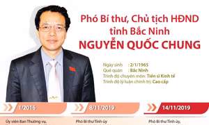 Ông Nguyễn Quốc Chung được bầu giữ chức Chủ tịch HĐND tỉnh Bắc Ninh