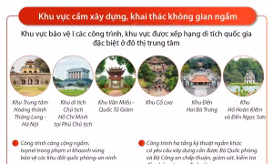 Quy hoạch chung không gian xây dựng ngầm đô thị trung tâm TP Hà Nội