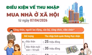 Điều kiện về thu nhập mua nhà ở xã hội từ ngày 7/4/2026