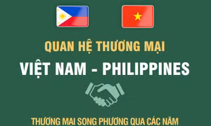 Quan hệ thương mại Việt Nam - Philippines