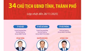 34 Chủ tịch UBND tỉnh, thành phố nhiệm kỳ 2021-2026 (cập nhật đến ngày 28/11/2025)