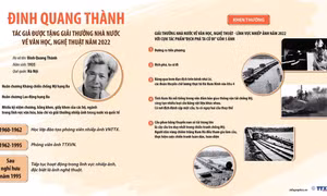 Đinh Quang Thành - NSNA, nguyên phóng viên TTXVN được tặng Giải thưởng Hồ Chí Minh năm 2022