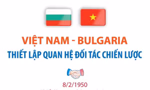 Việt Nam - Bulgaria thiết lập quan hệ Đối tác chiến lược