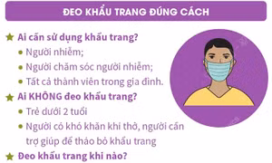 Đeo khẩu trang đúng cách