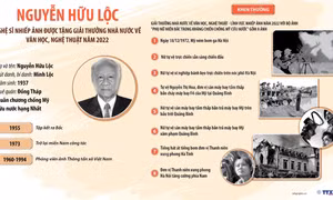 Nguyễn Hữu Lộc - NSNA, nguyên phóng viên TTXVN được tặng Giải thưởng Nhà nước năm 2022