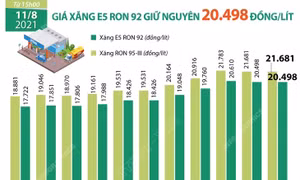 Giá xăng E5 RON 92 giữ nguyên 20.498 đồng/lít