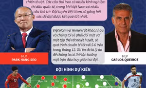 Asian Cup 2019: Dự kiến đội hình xuất phát trận Việt Nam - Iran