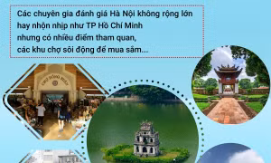 Hà Nội lọt top 100 thành phố tốt nhất thế giới 2024