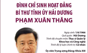 Đình chỉ sinh hoạt Đảng Bí thư Tỉnh ủy Hải Dương Phạm Xuân Thăng