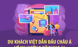 Du khách Việt dẫn đầu châu Á về xu hướng sử dụng AI
