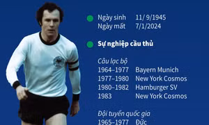 Franz Beckenbauer - Tượng đài của bóng đá thế giới
