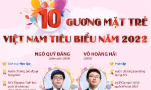10 gương mặt trẻ Việt Nam tiêu biểu năm 2022