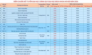 Kết thúc lọc ảo, bắt đầu công bố điểm chuẩn trúng tuyển đại học, cao đẳng 2026
