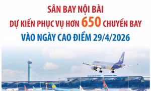 Sân bay Nội Bài dự kiến phục vụ hơn 650 chuyến bay vào ngày cao điểm 29/4/2026