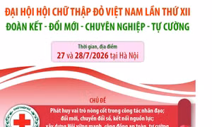 Đại hội Hội Chữ thập đỏ Việt Nam lần thứ XII: Đoàn kết - Đổi mới - Chuyên nghiệp - Tự cường