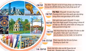 Dự kiến sự kiện trong nước tuần từ 13 - 20/10