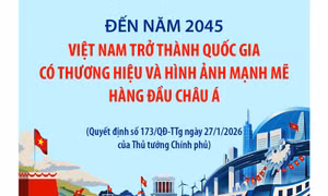 Đến năm 2045, Việt Nam trở thành quốc gia có thương hiệu và hình ảnh mạnh mẽ hàng đầu châu Á
