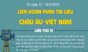 Liên hoan Phim Tài liệu châu Âu - Việt Nam năm 2025 diễn ra từ 12 - 18/9/2025