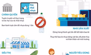 Lan tỏa phong trào chống rác thải nhựa trên thế giới