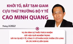 Khởi tố, bắt tạm giam cựu Thứ trưởng Bộ Y tế Cao Minh Quang