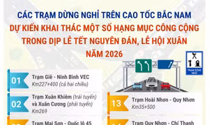 Dự kiến khai thác một số hạng mục công cộng tại các trạm dừng nghỉ trên cao tốc Bắc Nam 
