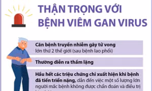 Ngày thế giới phòng chống viêm gan 28/7/2024: Thận trọng với bệnh viêm gan virus
