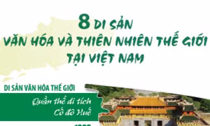 8 Di sản văn hóa và thiên nhiên thế giới tại Việt Nam