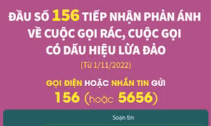 Đầu số 156 tiếp nhận phản ánh về cuộc gọi rác, cuộc gọi có dấu hiệu lừa đảo