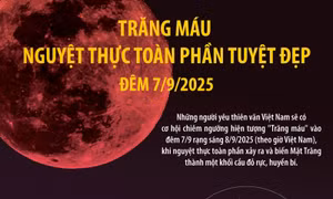 Trăng máu - Nguyệt thực toàn phần tuyệt đẹp đêm 7/9/2025