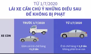 Từ 1/7/2020, lái xe cần chú ý những điều sau để không bị phạt