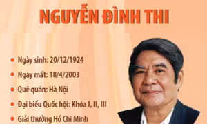 Nguyễn Đình Thi: Tên tuổi lớn của nền văn học, nghệ thuật Việt Nam hiện đại