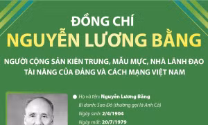 Đồng chí Nguyễn Lương Bằng: Người cộng sản kiên trung, mẫu mực