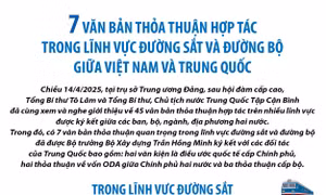 7 văn bản thỏa thuận hợp tác trong lĩnh vực đường sắt và đường bộ giữa Việt Nam và Trung Quốc