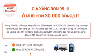 Diễn biến giá xăng trong thời gian qua