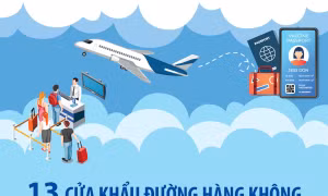 13 cửa khẩu đường hàng không cho phép người nước ngoài nhập cảnh, xuất cảnh bằng thị thực điện tử từ 15/8/2023