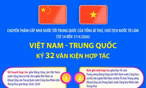 Việt Nam và Trung Quốc ký 32 văn kiện hợp tác