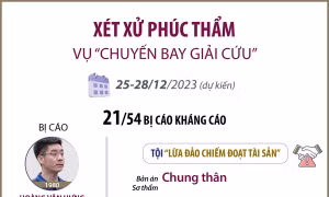 Ngày 25/12/2023, xét xử phúc thẩm vụ 'chuyến bay giải cứu'