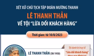 Ngày 10/8, xét xử Chủ tịch Tập đoàn Mường Thanh Lê Thanh Thản 