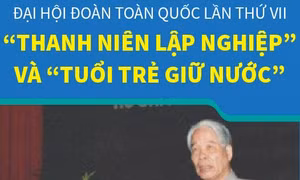 Đại hội Đoàn toàn quốc lần thứ VII: 'Thanh niên lập nghiệp' và 'Tuổi trẻ giữ nước'