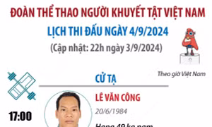 Ngày 4/9, Đoàn Thể thao người khuyết tật Việt Nam thi đấu môn Cử tạ, Điền kinh