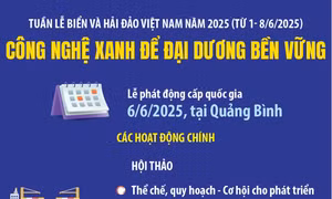 Tuần lễ Biển và Hải đảo Việt Nam năm 2025 (từ 1- 8/6/2025)