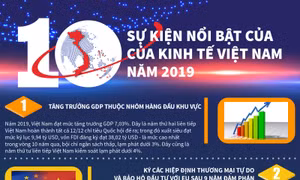 10 sự kiện nổi bật của kinh tế Việt Nam năm 2019