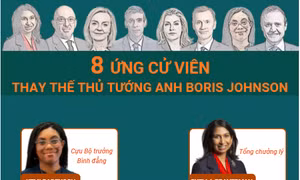 8 ứng cử viên thay thế Thủ tướng Anh Boris Johnson