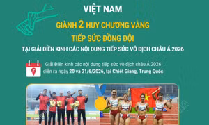 Giải điền kinh các nội dung tiếp sức đồng đội châu Á 2026: Việt Nam giành 2 Huy chương Vàng 