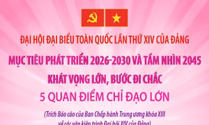 Đại hội Đảng XIV: Năm quan điểm chỉ đạo lớn
