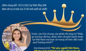 Đại diện Nhật Bản đăng quang ngôi vị tân Hoa hậu Du lịch Thế giới 2022