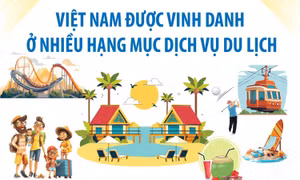 Giải thưởng Du lịch Thế giới 2025: Việt Nam được vinh danh ở nhiều hạng mục dịch vụ du lịch