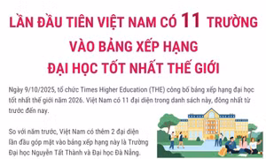Lần đầu tiên Việt Nam có 11 trường vào bảng xếp hạng đại học tốt nhất thế giới