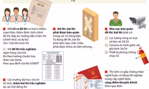 Những điều chỉnh về mặt kỹ thuật tại kỳ thi THPT quốc gia 2019