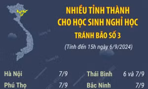 Nhiều tỉnh thành cho học sinh nghỉ học tránh bão số 3